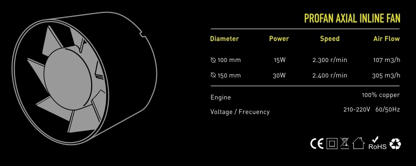 Garden HighPro Exhaust Fans