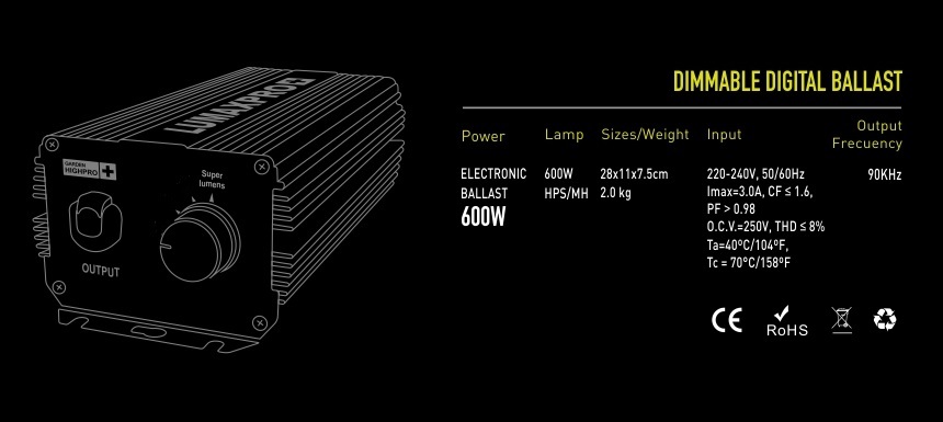 Garden HighPro Ballast Infographic