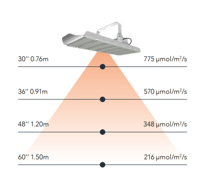 KropTek-Sunblast-300-Watt-Output-Graph